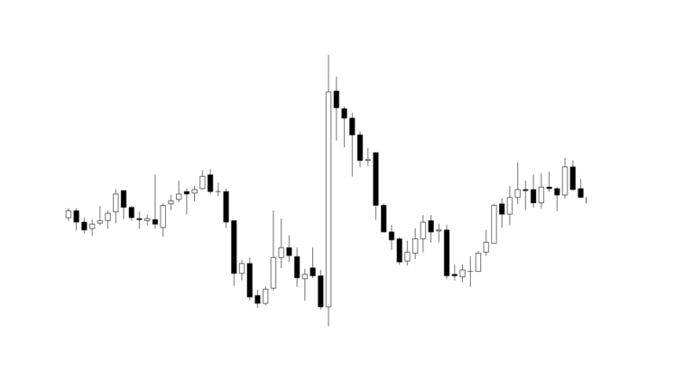 A forex chart showing how a large candle does not mean price will keep going in its direction.